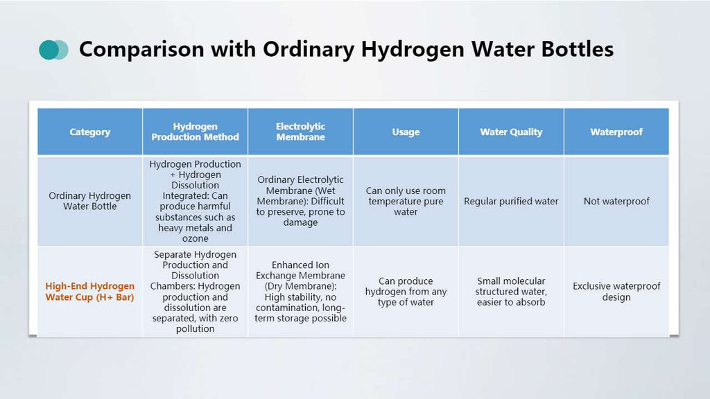 OlyLife H+ 氢水杯