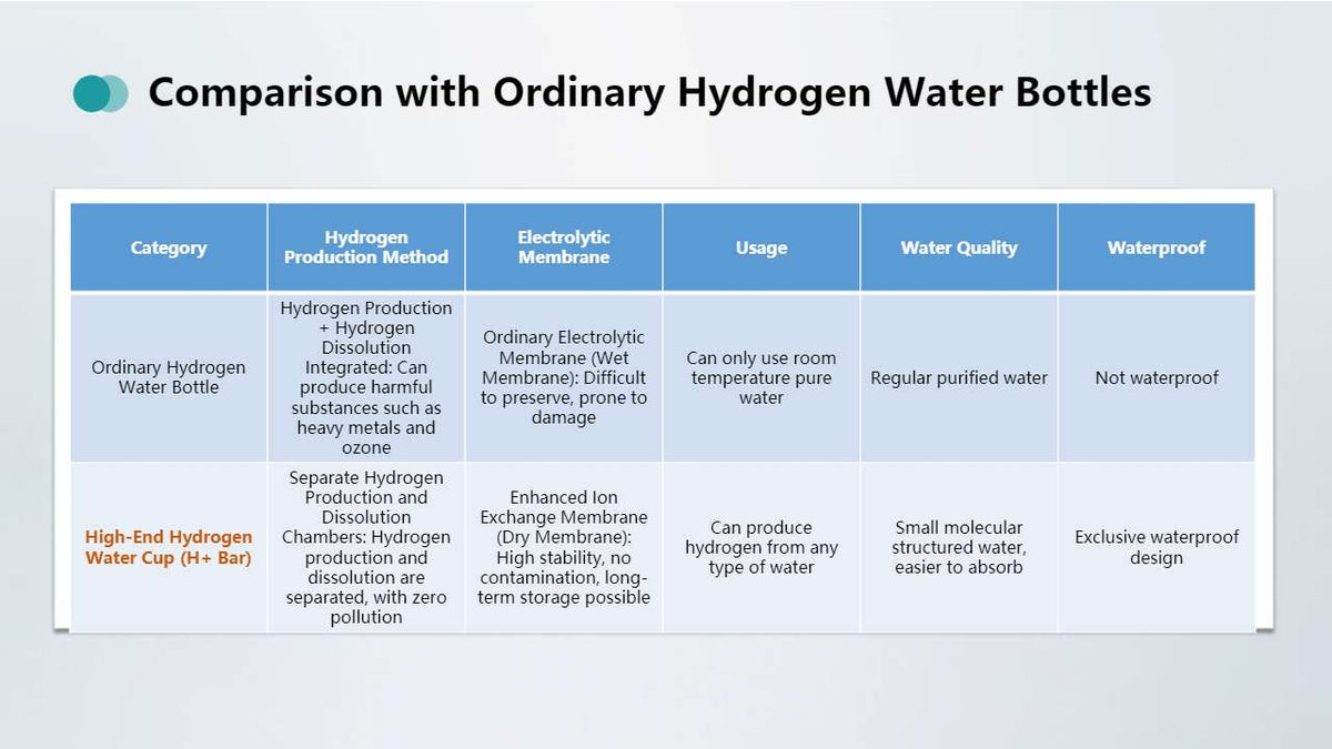 OlyLife H+ 氢水杯